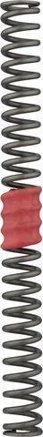 MRP Ribbon Coil Steel Coil - red