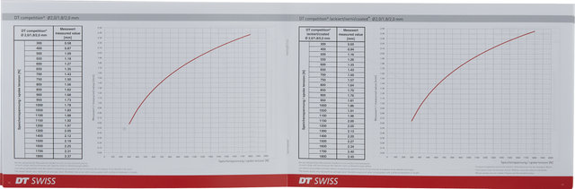 DT Swiss Analogue Tensio 2 Spoke Tension Meter - red-silver